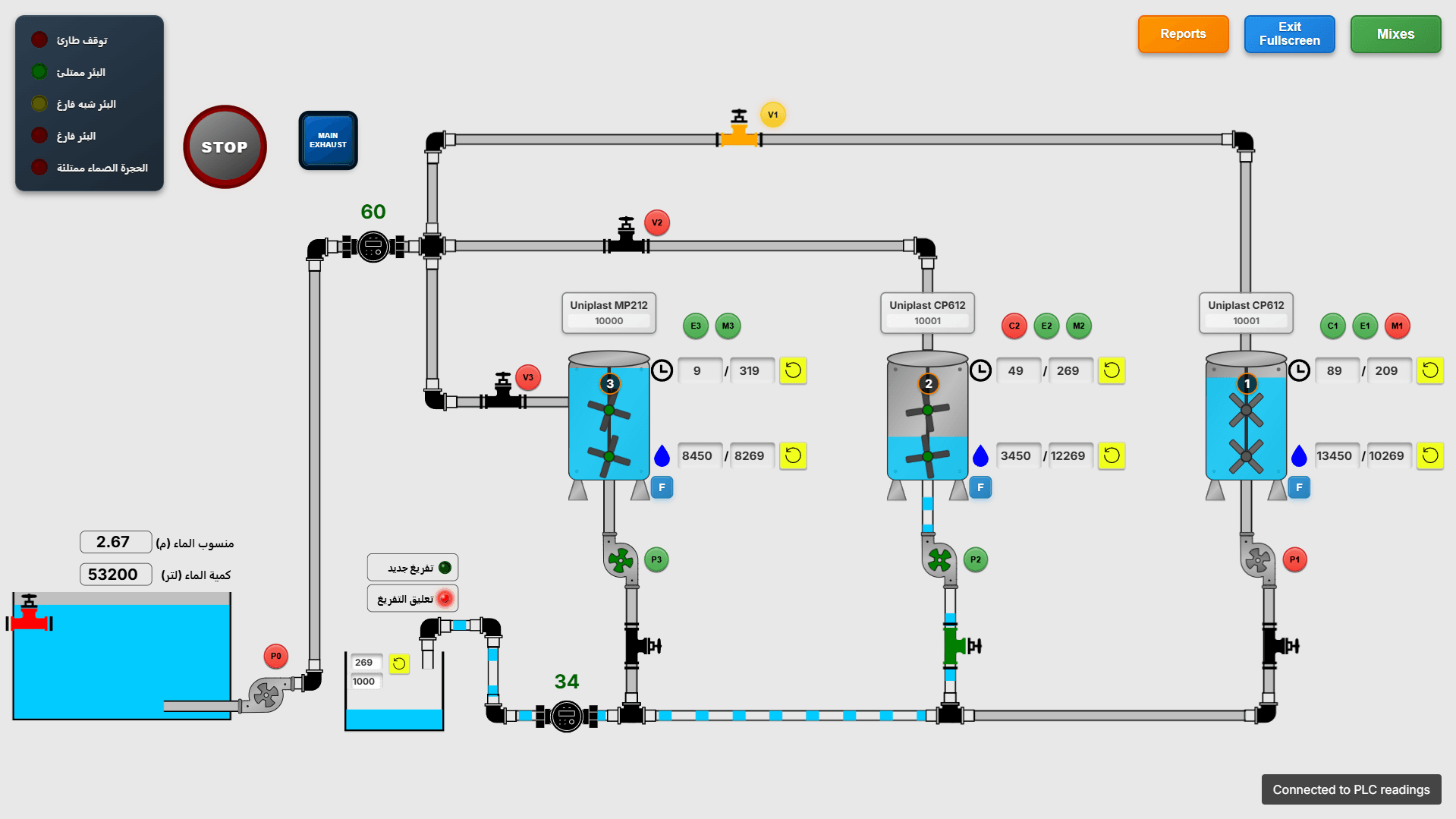 Industrial PLC Control System